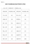 2020东莞东城公办民办招生计划一览 东莞公办学校招生