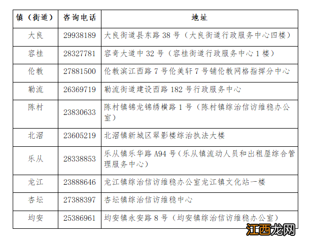 2022年佛山顺德区中小学招生热点问题一览