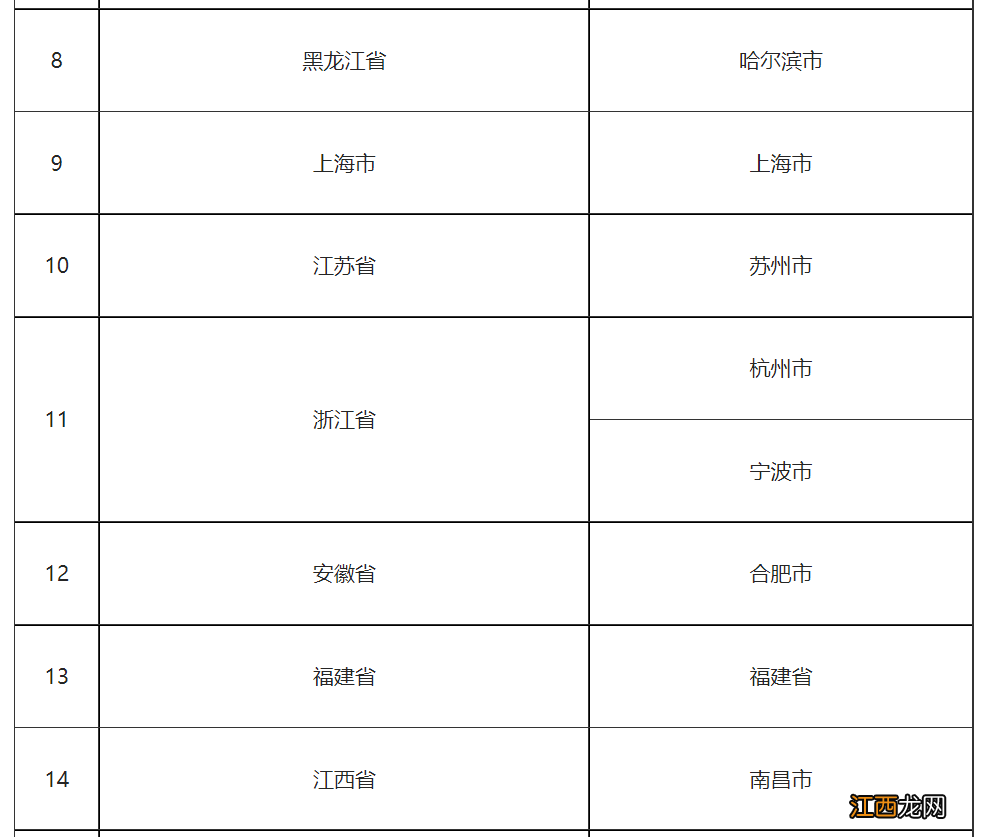 合肥在个人养老金先行城市名单里面吗？