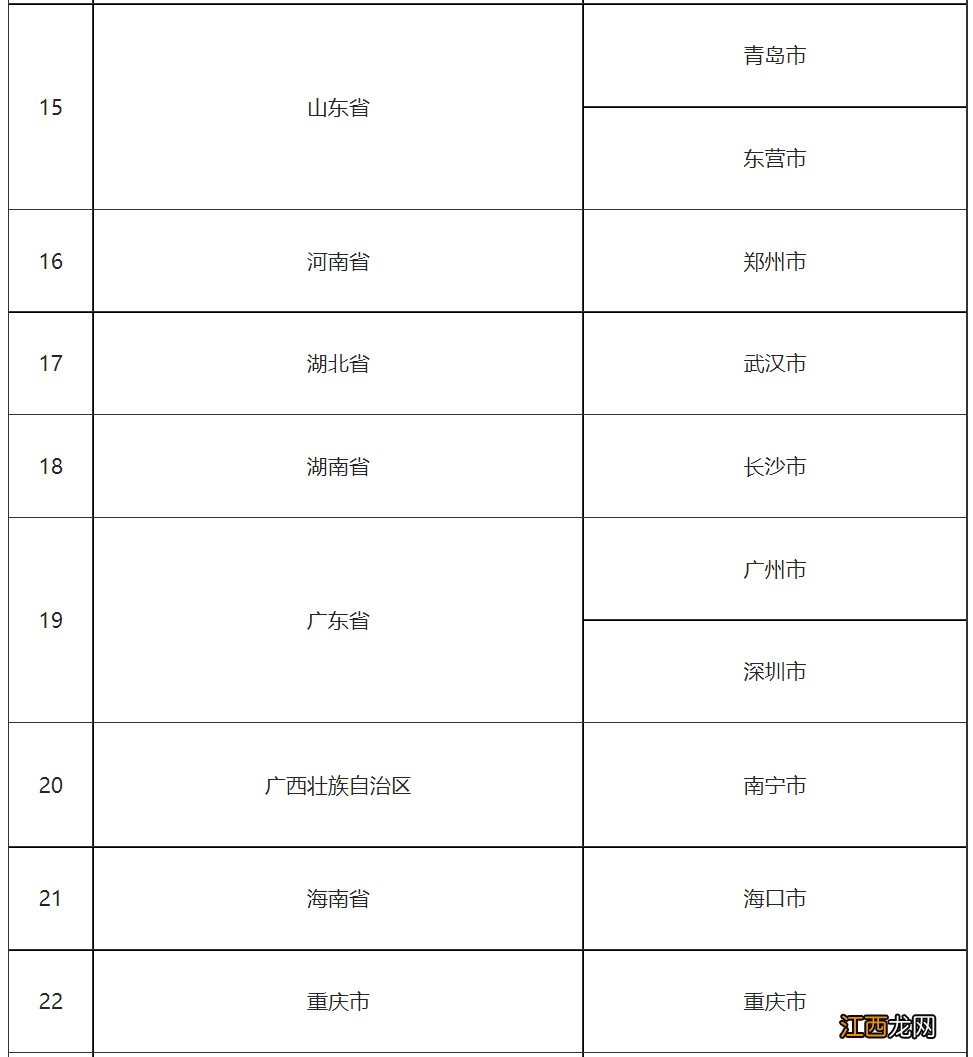 合肥在个人养老金先行城市名单里面吗？