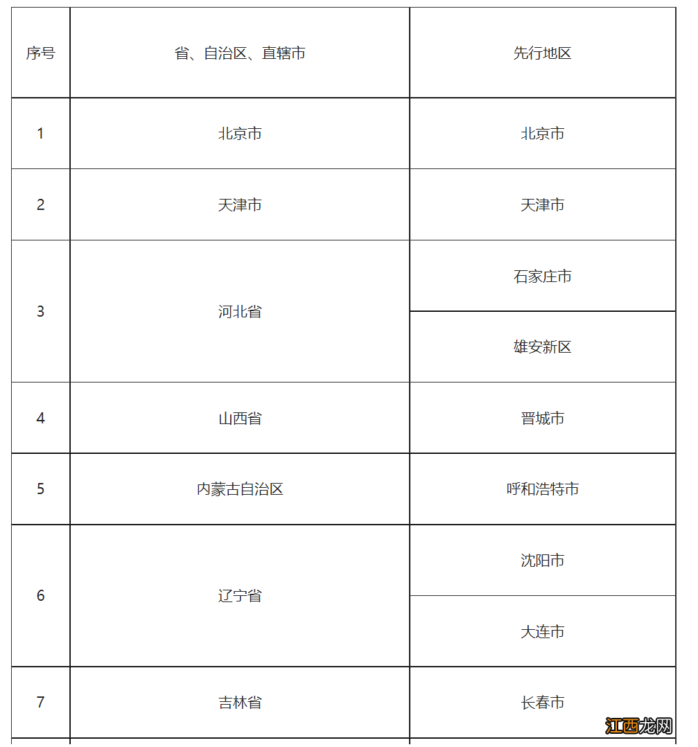 合肥在个人养老金先行城市名单里面吗？