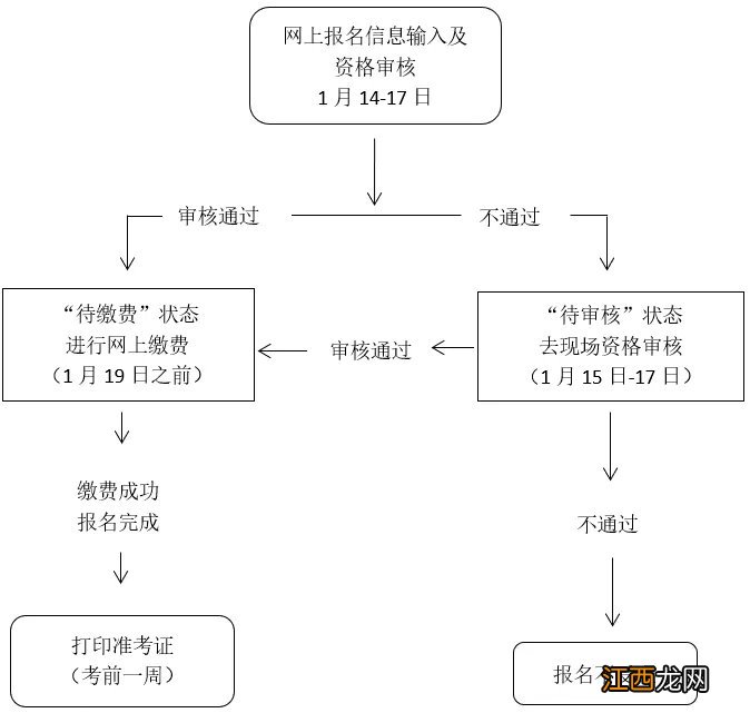 佛山市2022年上半年中小学教师资格考试笔试公告