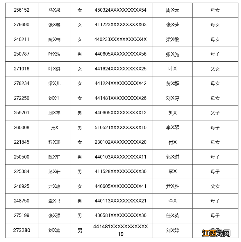 2022佛山南海里水公办中小学就近入学直招学生资格名单公布