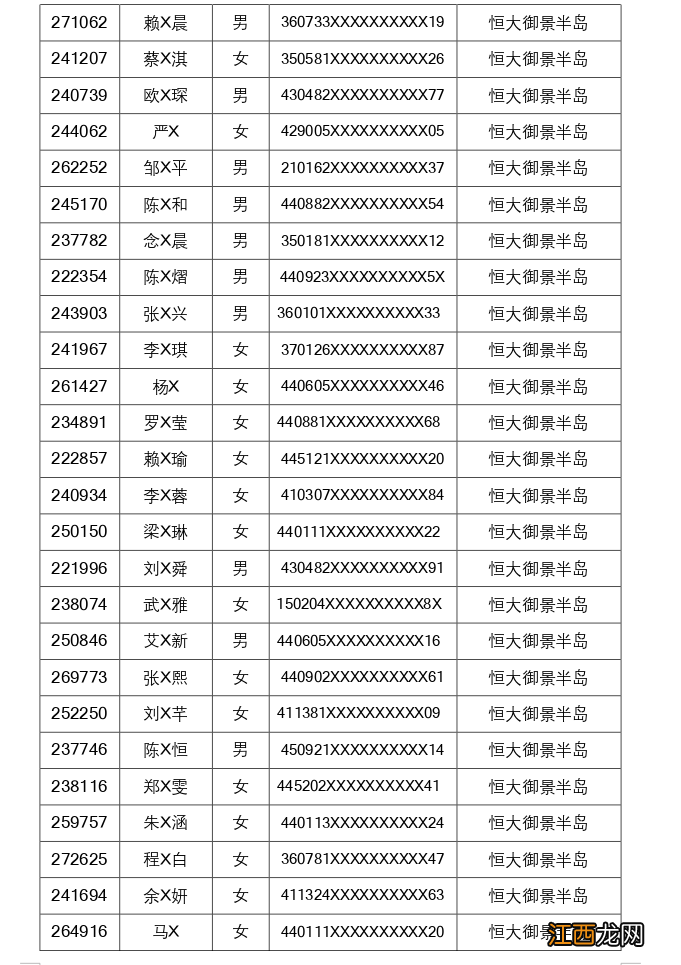 2022佛山南海里水公办中小学就近入学直招学生资格名单公布