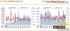 国家统计局生猪及其出栏数据统计 农业部 生猪 存栏 数据