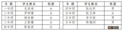 2022年三水大塘镇公办小学插班生拟录取名单公示