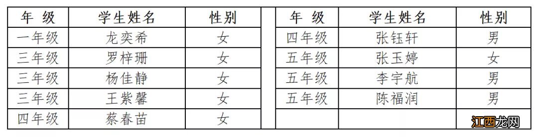 2022年三水大塘镇公办小学插班生拟录取名单公示