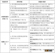 2022佛山禅城区有哪几所民办学校 佛山禅城区有哪些民办学校