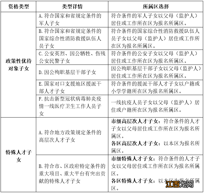 2022佛山禅城区有哪几所民办学校 佛山禅城区有哪些民办学校