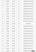 2022佛山顺德龙江镇民办中小学就近入学直招学生有哪些？