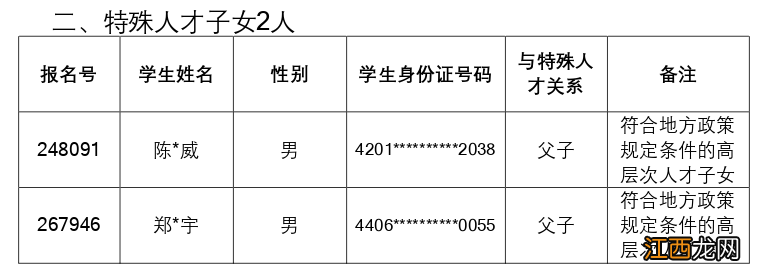 2022佛山禅城民办中小学政策性优待对象子女+特殊人才子女名单