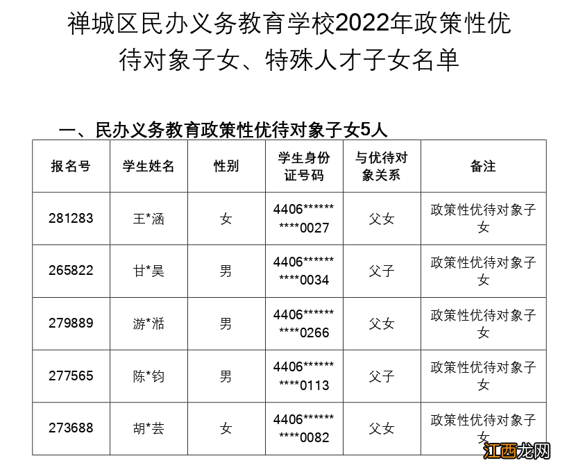 2022佛山禅城民办中小学政策性优待对象子女+特殊人才子女名单