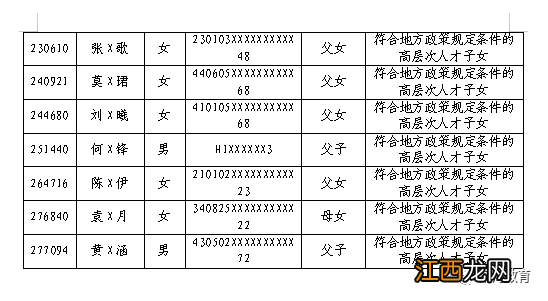 2022佛山南海民办中小学政策性优待对象子女+特殊人才子女名单