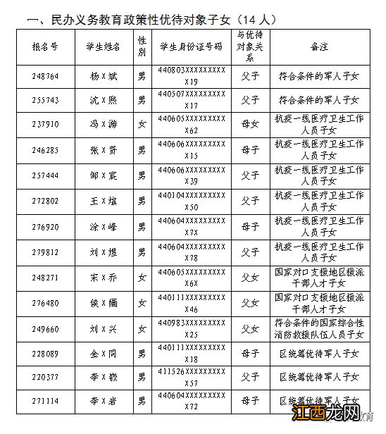 2022佛山南海民办中小学政策性优待对象子女+特殊人才子女名单