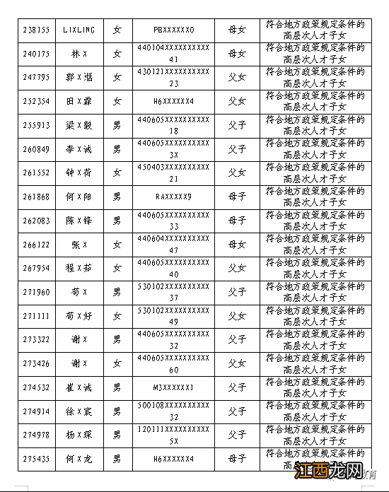 2022佛山南海民办中小学政策性优待对象子女+特殊人才子女名单