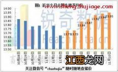 地区差异非常明显，全国大部分地区生猪行情震荡调整