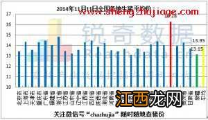 地区差异非常明显,全国大部分地区生猪行情震荡调整