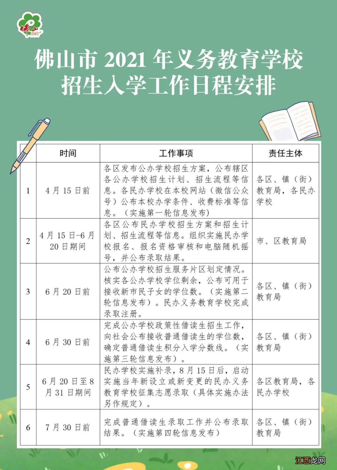 佛山民办学校没有录取还能读公办学校吗?