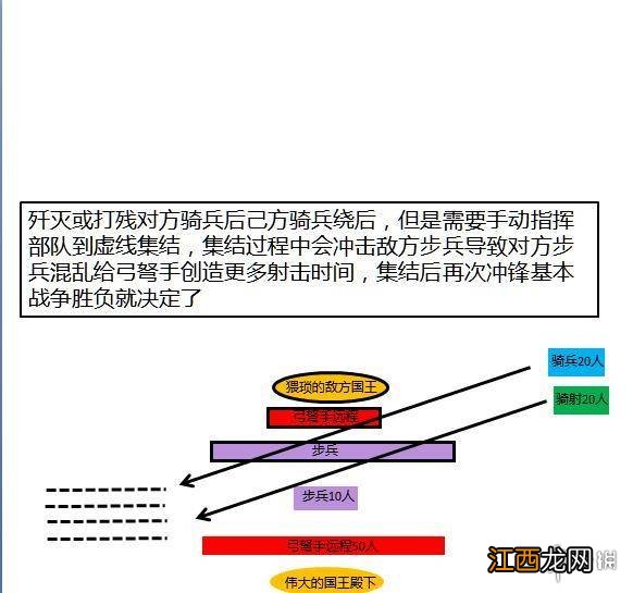 骑马与砍杀2如何少打多 骑马与砍杀2怎么以少打多