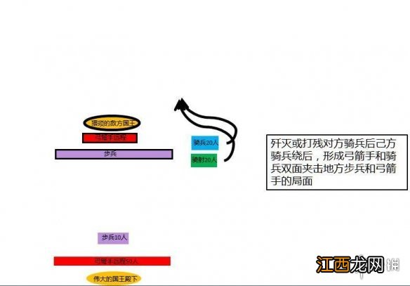 骑马与砍杀2如何少打多 骑马与砍杀2怎么以少打多