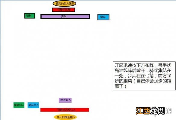 骑马与砍杀2如何少打多 骑马与砍杀2怎么以少打多