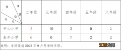 佛山三水区大塘镇公办小学插班报名时间和地点