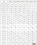 2022佛山大良中小学公办转校学校学位情况