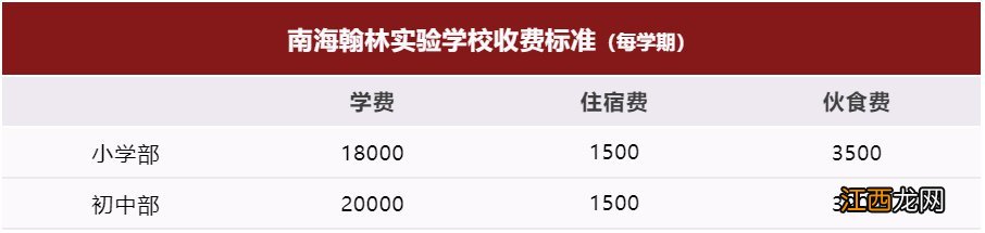 翰林小学怎么插班 2021南海翰林实验学校插班生报名指南