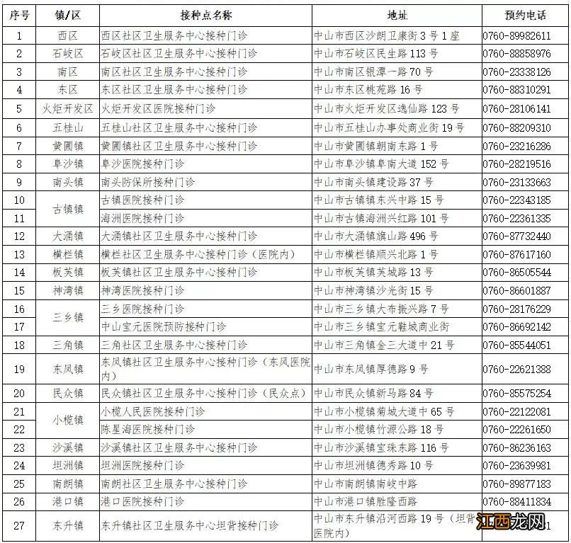 中山市预防接种什么时候放号预约 肺炎期间中山接种门诊疫苗预约对象