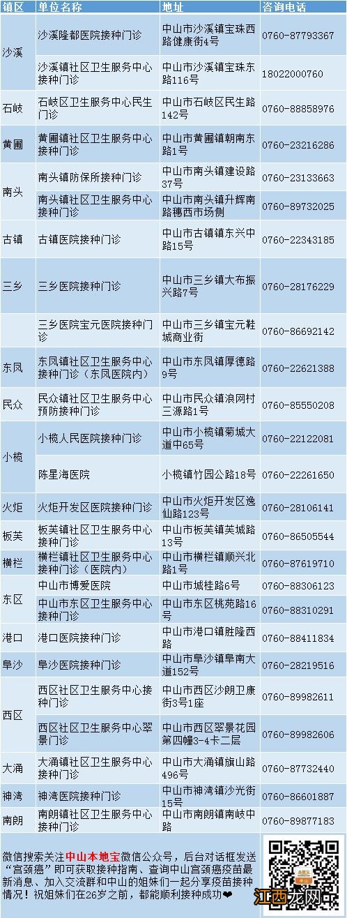 中山宫颈疫苗九价怎么预约 中山九价宫颈癌疫苗预约方式