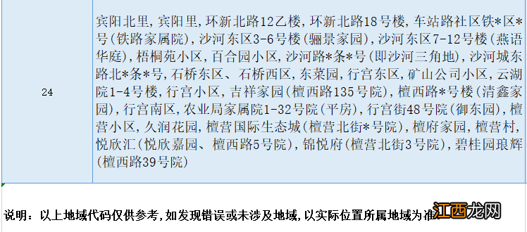 原文 2022北京密云区小升初学区划片政策公布