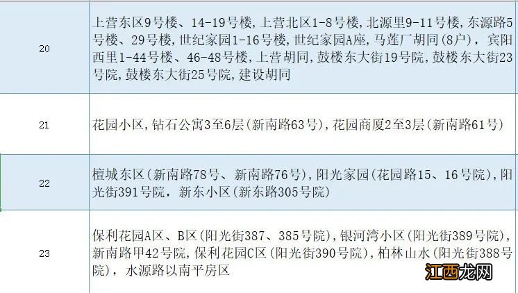 原文 2022北京密云区小升初学区划片政策公布