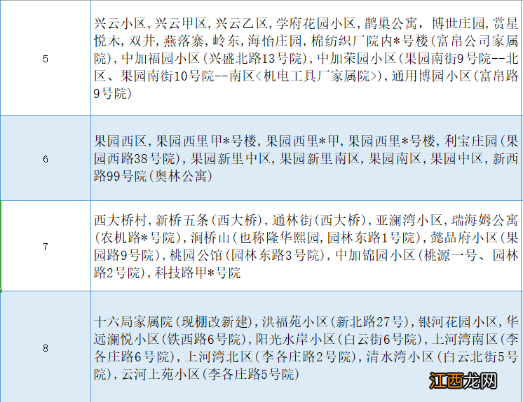 原文 2022北京密云区小升初学区划片政策公布