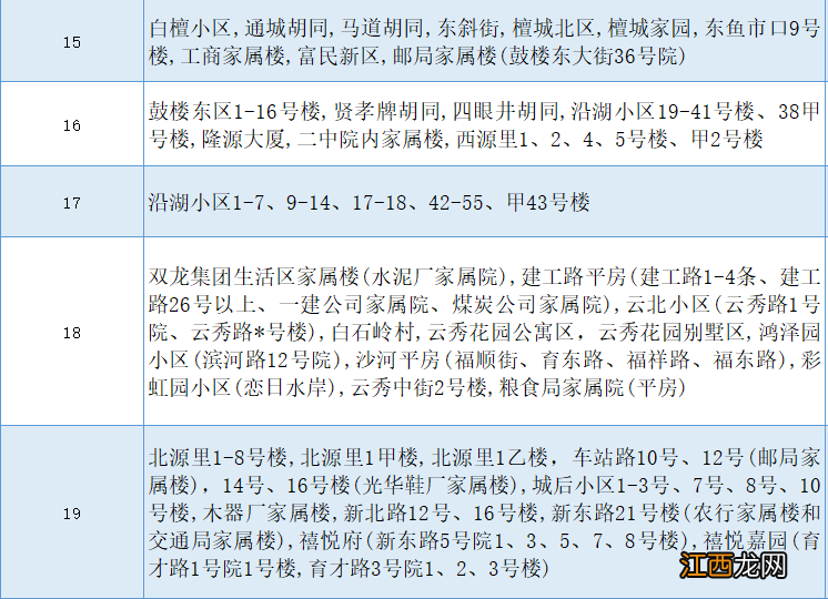 原文 2022北京密云区小升初学区划片政策公布