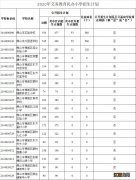 2020年禅城区民办中小学招生计划及咨询电话一览