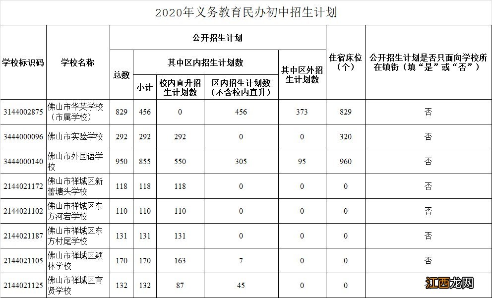 2020年禅城区民办中小学招生计划及咨询电话一览