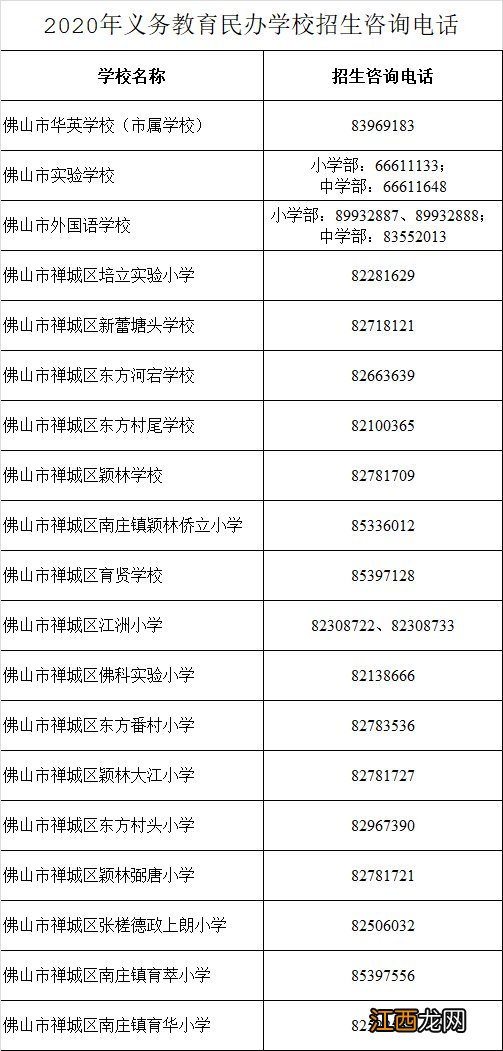 2020年禅城区民办中小学招生计划及咨询电话一览