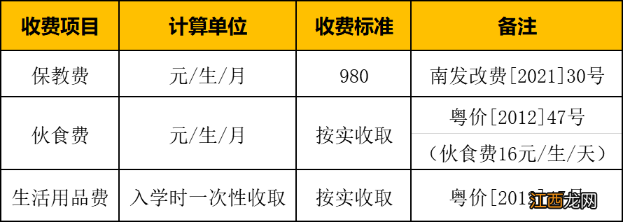 2022佛山市南海区丹灶镇醒华幼儿园秋季招生方案