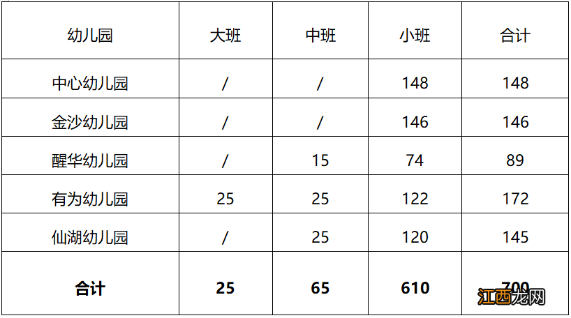 2022年佛山丹灶镇镇属幼儿园秋季招生方案