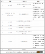 佛山南海区大沥中心幼儿园2022年秋季学期招生简章