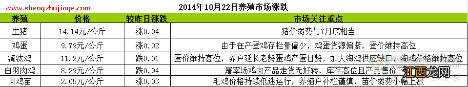 近期饲料价格 2014年10月22日饲料原料价格行情