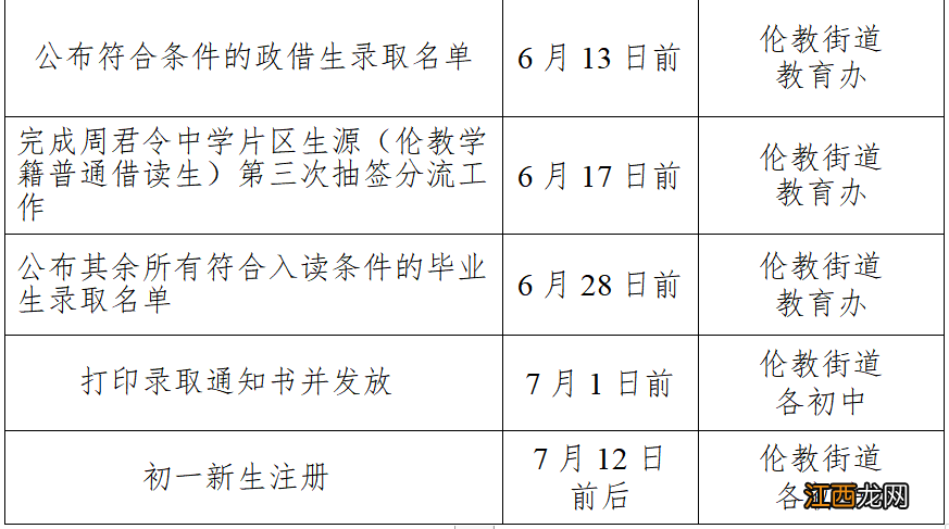 2022年佛山顺德伦教小升初 2020佛山顺德伦教小学招生