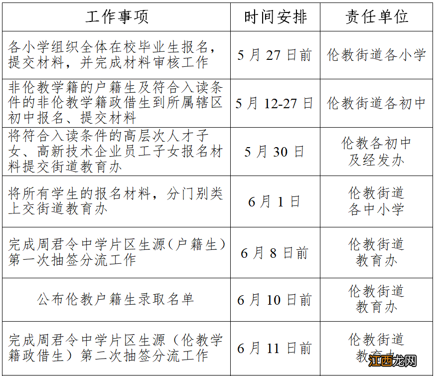 2022年佛山顺德伦教小升初 2020佛山顺德伦教小学招生