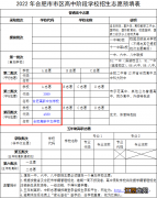 合肥市高新区中加学校 合肥高新中加学校高中招生简章