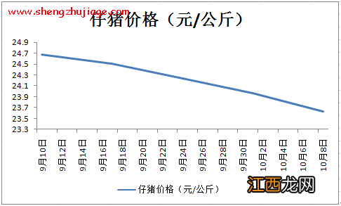 白条肉出厂均价已连降4周 今日白条肉出厂价价格