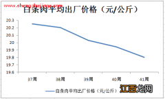 白条肉出厂均价已连降4周 今日白条肉出厂价价格