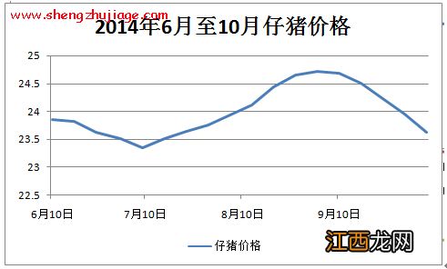 白条肉出厂均价已连降4周 今日白条肉出厂价价格