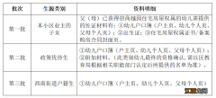 附报名入口 2022佛山三水区招商越园幼儿园秋季报名指南