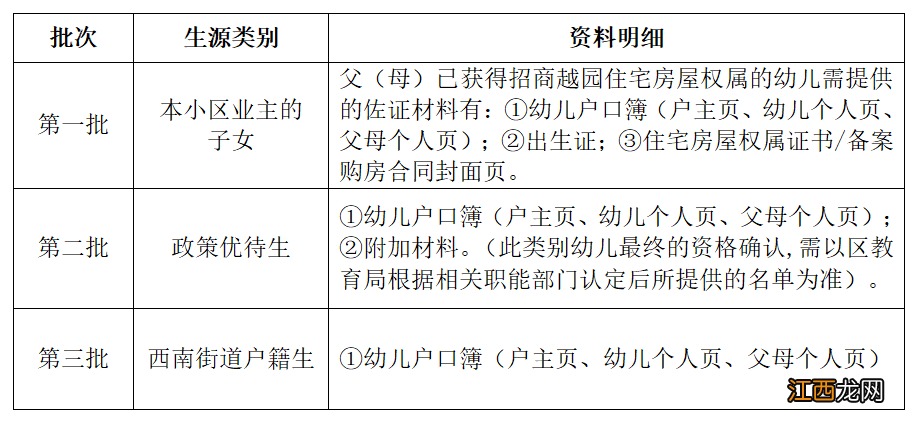 附报名入口 2022佛山三水区招商越园幼儿园秋季报名指南