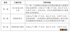 附报名入口 2022佛山三水时代南湾幼儿园报名什么时候开始？